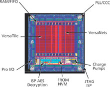 Figure 2. ProASIC3/E architecture